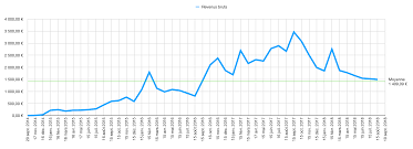 Services de développement d'applications mobiles freelance pour tous les budgets. Combien Peut On Gagner D Argent Avec Une Application Android Jeremy Mouzin