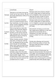 Pin By Alina On Of Mice And Men Literary Analysis Essay Of Mice And Men Essay Questions