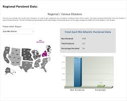 Dog Trends in US Pet Shelters - National Animal Interest Alliance
