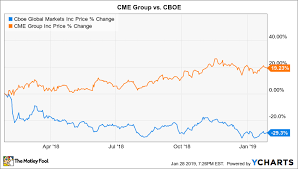 Better Buy Cme Group Vs Cboe The Motley Fool