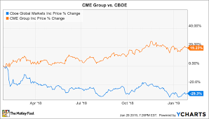 better buy cme group vs cboe the motley fool