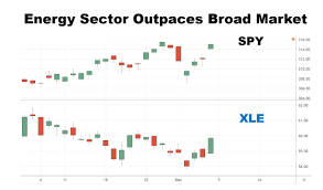 Energy Sector Stocks Surge Ahead