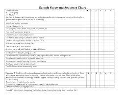 Experienced Scope And Sequence Chart Template Visual Art