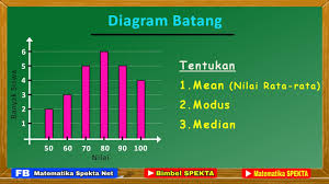 Maybe you would like to learn more about one of these? Menentukan Mean Modus Dan Median Dari Diagram Batang Youtube