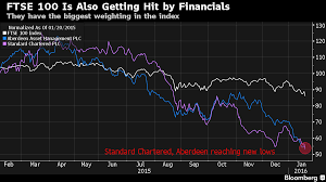 Ftse 100 Etf Bloomberg Futures Carpdestphima Ml