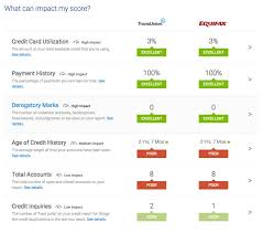 Credit karma compiles information from your score and credit report and searches for credit cards that meet your profile. How To Use Credit Karma To Get Real Credit Score For Free