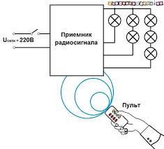 Тестирование и завершение установки