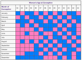 Chinese Gender Calendar Yangah Solen