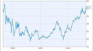 coke stock still a good time to bail out of this buffett