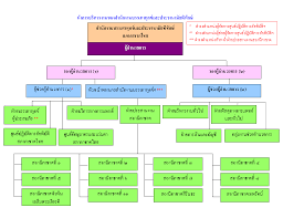 วง lpn รวมใจแบนด์ สวางคนิเวศ สภากาชาดไทย teser. Http Www Rcrc Resilience Southeastasia Org Wp Content Uploads 2019 09 1 1 E0 B8 81 E0 B8 A5 E0 B9 84 E0 B8 81 E0 B8 81 E0 B8 B2 E0 B8 A3 E0 B8 95 E0 B8 Ad E0 B8 9a E0 B8 Aa E0 B8 99 E0 B8 Ad E0 B8 87 E0 B8 A0 E0 B8 B1 E0 B8 A2 E0 B8 9e E0 B8 B4 E0 B8 9a E0 B8 B1 E0 B8 95 E0 B8 B4 Ndrt5 E0 B8 Aa E0 B8 B8 E0 B8 81 E0 B8 B1 E0 B8 8d E0 B8 8d E0 B8 B2 E0 B8 97 E0 B8 A3 E0 B8 B1 E0 B8 9e E0 B8 A2 E0 B9 8c E0 B8 Ad E0 B8 B8 E0 B8 94 E0 B8 A1 E0 B8 A1 E0 B8 B1 E0 B9 88 E0 B8 87 E0 B8 A1 E0 B8 B5 Pdf