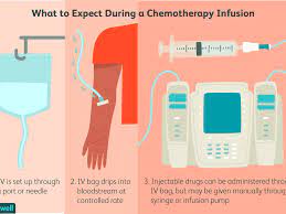 Adriamycin (doxorubicin), cyclophosphamide (cytoxan), and taxol (paclitaxel). Chemotherapy For Metastatic Breast Cancer