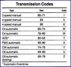 Ford Transmission Id Chart Related Keywords Suggestions