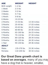 5 months baby weight and height toddler sleep cycle chart