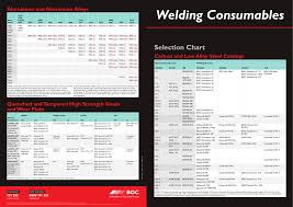 Click Here To The Boc Welding Consumables Selection Chart