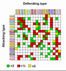 59 Rigorous Pokemon Prism Type Chart