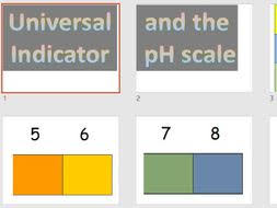 Ph Scale And Universal Indicator Colours