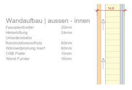 Um dem gedanken der nachhaltigkeit und dem ökologischen bauen rechnung zu tragen, kann bei ihrem elk haus auf hanf als dämmmaterial zurückgegriffen werden. Gebaudehulle Konstruktion Vom Tiny House Tiny House Seven