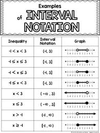 If an endpoint is included, then use  or . Solve And Graph Compound Inequalities Interval Notation Notes Practice