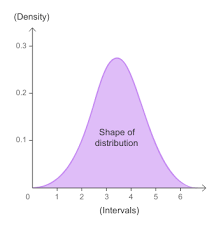 Density Plot Learn About This Chart And Tools To Create It