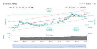 Not sure how to invest in blockchain? Should I Sell Some Crypto Coins I Bought Last Year Quora