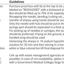 See full list on wikihow.com Naco Guidelines For Disposal Of Needles And Syringes Download Table