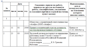 запись в трудовой книжке об увольнении по собственному желанию 2018 рк Dokumenty Pri Uvolnenii Ot Rabotodatelya 2019 Perechen Obrazcy