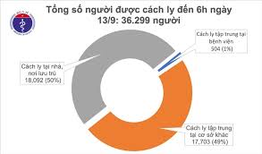 Phần lớn các ca tử vong không phải do virus gây ra. 73 Bá»nh Nhan Máº¯c Covid 19 Khong Co Biá»u Hiá»n Lam Sang Tin Tá»©c Má»i Nháº¥t 24h Ä'á»c Bao Lao Ä'á»ng Online Laodong Vn