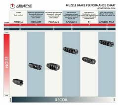 Ultradyne Announces Tunable X1 Muzzle Brake Available In