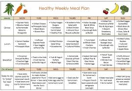 Easiest Meal Plan To Lose Weight La Femme Tips