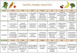 easiest meal plan to lose weight la femme tips