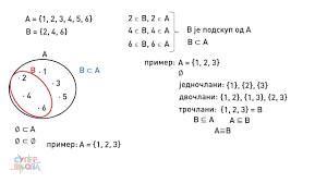 Podskup Jednakost Skupova Matematika Za 5 Razred 2 Superskola Youtube