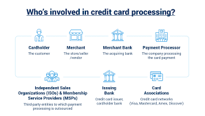 I usually change my statements to be issued on the 1st / 2nd or 15th / 16th. Understanding Acquiring Bank Fees Merchant Cost Consulting