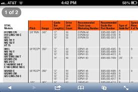 Stihl Chainsaw Bar Size Chart Canada Best Picture Of Chart