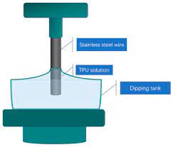 Une fois ce document valid• par le cert, le t•l•d•clarant peut finaliser la proc•dure. Polymers Free Full Text Coating Strategy For Surface Modification Of Stainless Steel Wire To Improve Interfacial Adhesion Of Medical Interventional Catheters Html