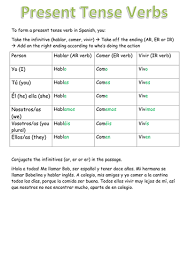 How to conjugate verbs in spanish simple present tense. Spanish Present Tense Verbs Present Tense Verbs Verb Verb Conjugation