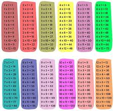 Check spelling or type a new query. Tablas De Multiplicar Multiplicacion Imagenes Ejemplos