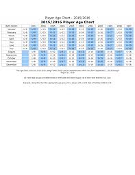 2015 2016 Player Age Chart