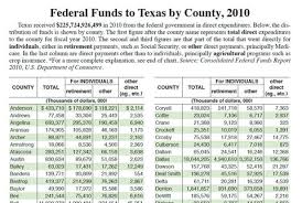 Government Texas Almanac