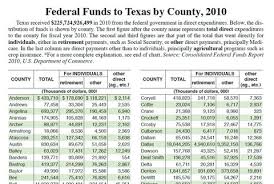 Government Texas Almanac