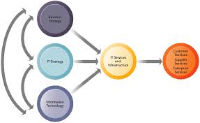 Apa sih pengertian customer service? Section 5 1 Bullet Text Study Guide Chapter Contents It Infrastructure It Infrastructure Provides The Foundation For Serving Customers Working With Vendors And Managing Business Processes It Defines The Capabilities Of The Firm Today And In The Near Term