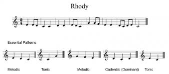 The Ultimate Guide To Teaching Musical Patterns Top Music Co