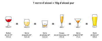 Conseils de consommation de l'alcool. Printable