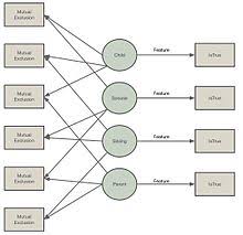 Research Wikipedia Knowledge Graph With Deepdive Meta