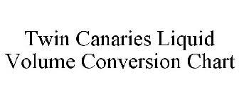 Twin Canaries Liquid Volume Conversion Chart Trademark Of Li
