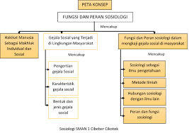 Individu, kelompok, dan hubungan sosial 1. Materi Sosiologi Kelas X Bab 1 Fungsi Dan Peran Sosiologi Kurikulum 2013 Sosiologi79
