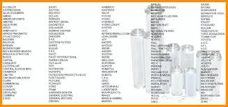 57 Conclusive Repco Oil Filter Cross Reference Chart