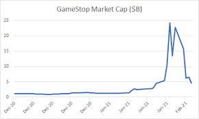 Class a is a company in the u.s. Why Pump And Dumps Are Dangerous Seeking Alpha