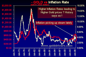 Gold Historical Norm Gold Eagle