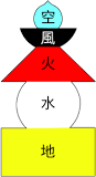 Godai (Japanese philosophy) - Wikipedia