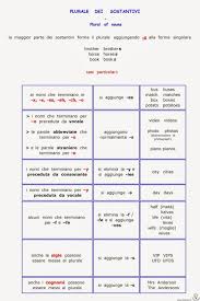 Mappe Per Studiare Scuola Primaria E Secondaria Di Primo Grado Learn English Words English Words Learn English